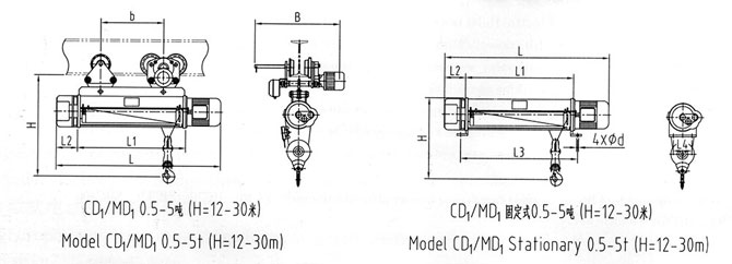 CD1 Type Electric Hoist