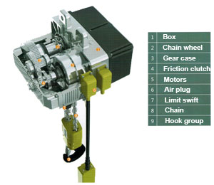 NL Type Chain Electric Hoist