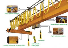 what are the components of an overhead traveling crane