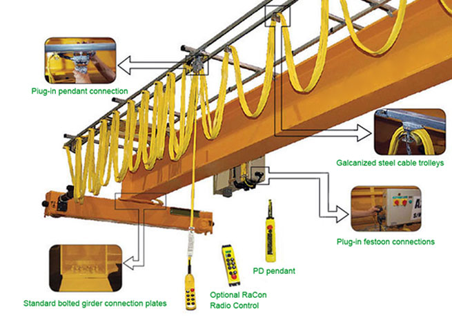 overhead traveling crane components