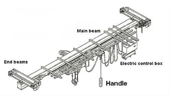 sketch of underhung crane